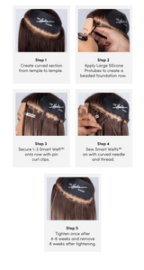 Step-by-step guide illustrating the process of applying Smart Weft™ hair extensions.