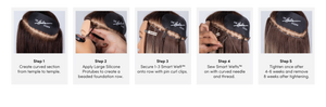 Step-by-step guide illustrating the process of applying Smart Weft™ hair extensions.